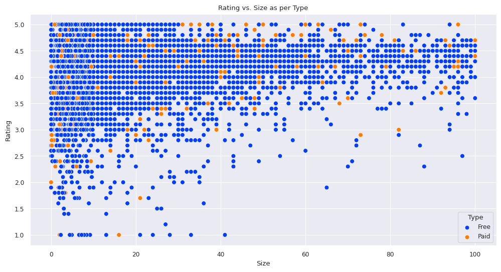 Google Play Store Case Study